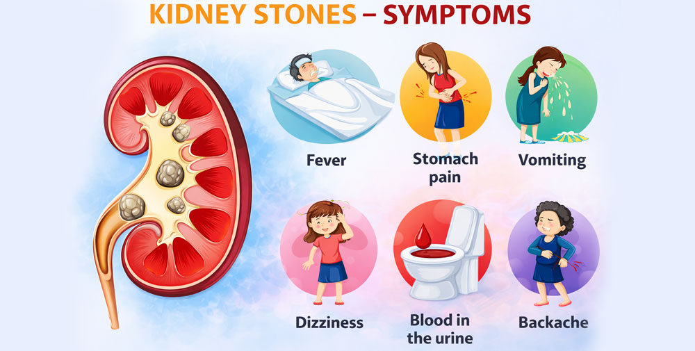AKI Symptoms